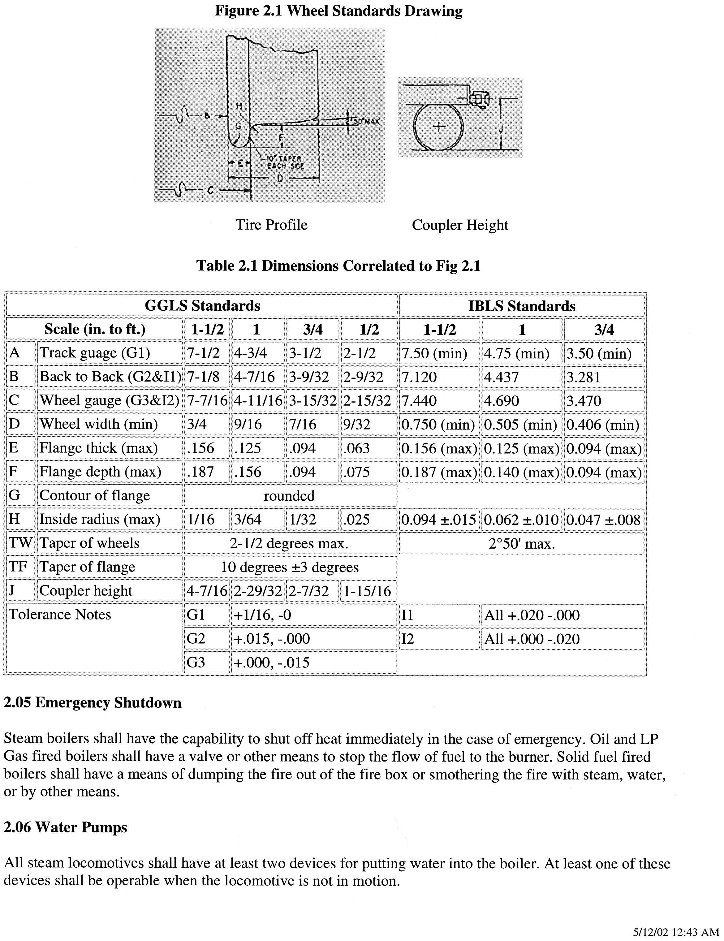 IBLS Wheel Standard IBLS